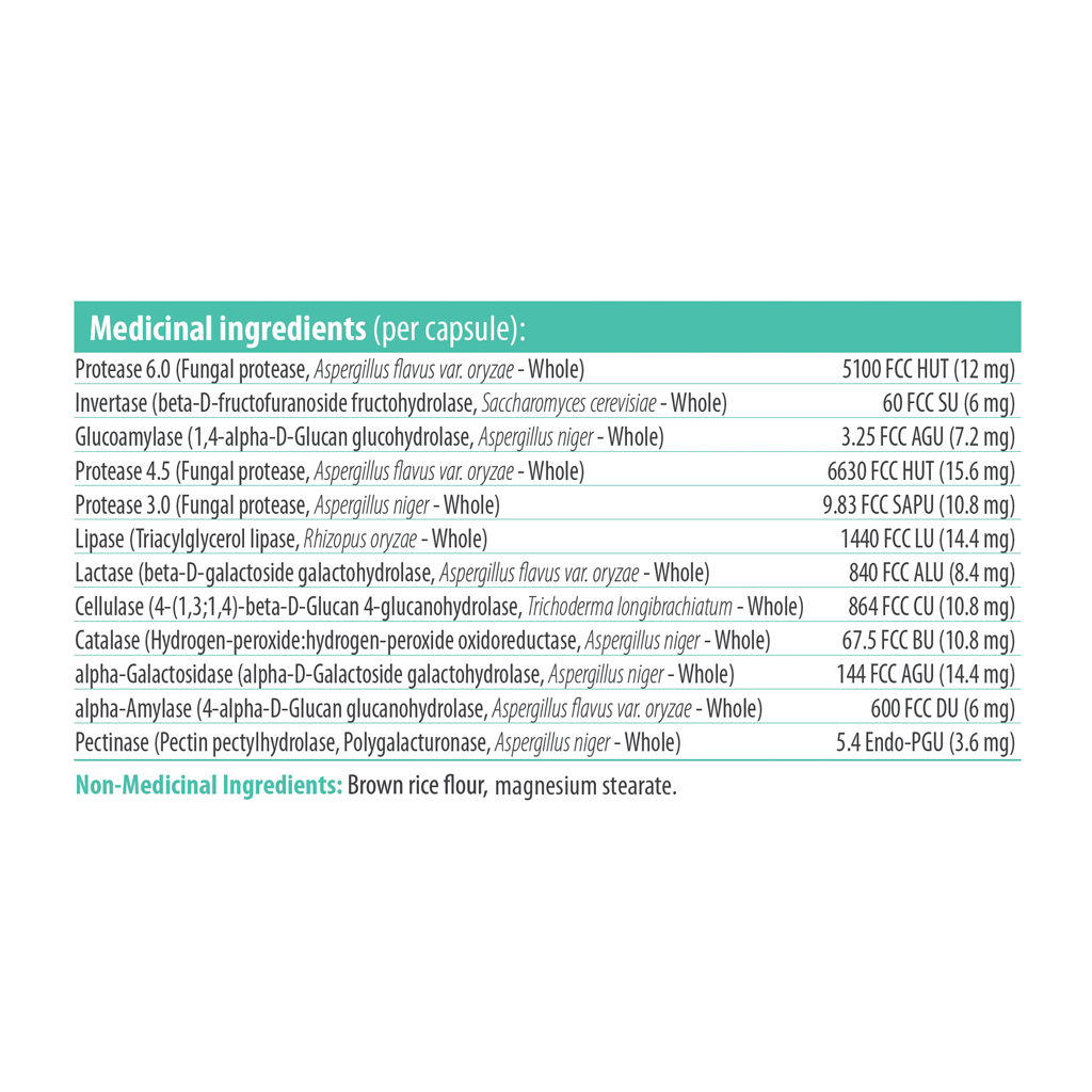 BioClair Digestive Enzymes - Ingredients